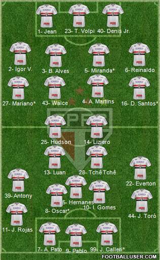 São Paulo FC Formation 2019