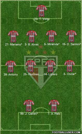 São Paulo FC Formation 2019