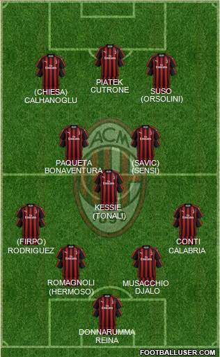 A.C. Milan Formation 2019