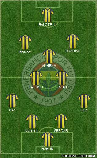 Fenerbahçe SK Formation 2019
