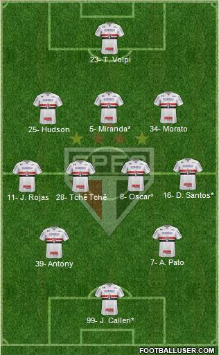 São Paulo FC Formation 2019
