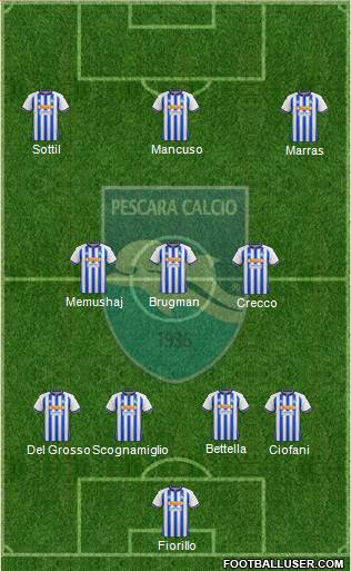 Pescara football formation