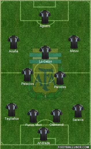 Argentina Formation 2019