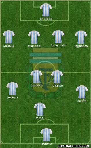 Argentina Formation 2019