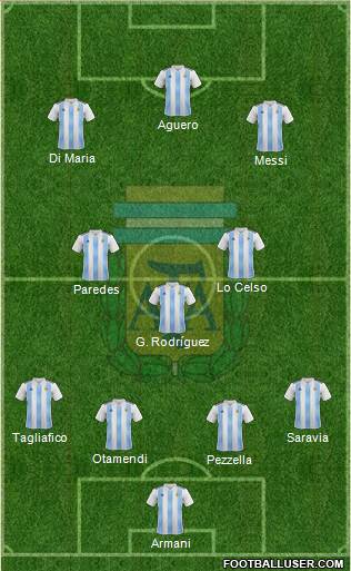 Argentina Formation 2019