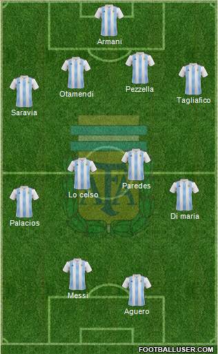 Argentina Formation 2019