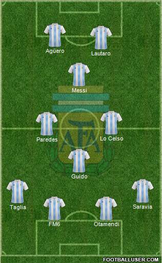 Argentina Formation 2019