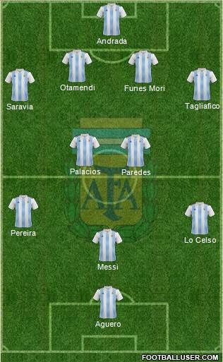 Argentina Formation 2019