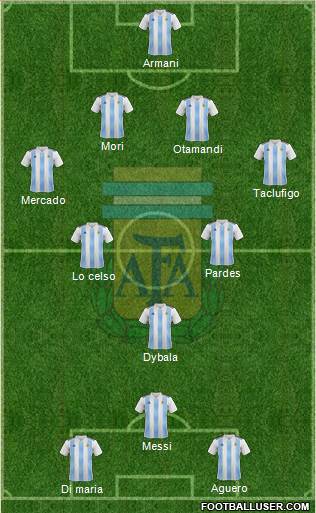 Argentina Formation 2019