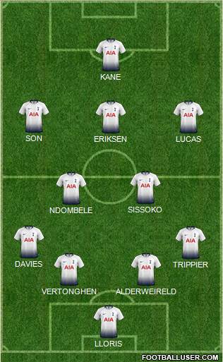 Tottenham Hotspur Formation 2019
