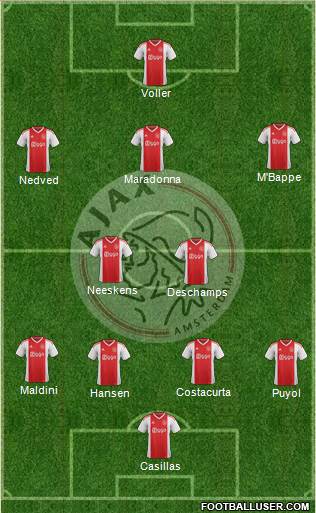 AFC Ajax Formation 2019