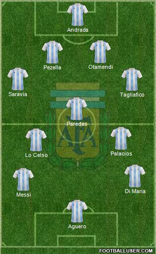 Argentina Formation 2019