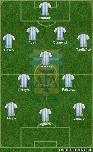 Argentina Formation 2019