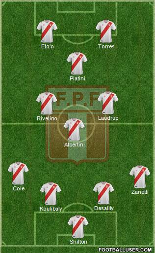 Peru Formation 2019