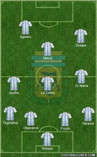 Argentina Formation 2019
