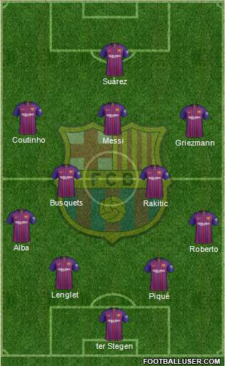 F.C. Barcelona Formation 2019