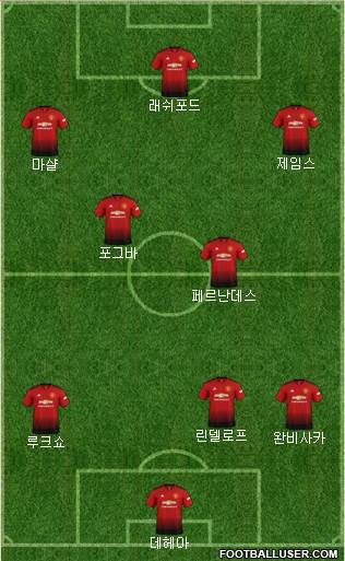 Manchester United Formation 2019