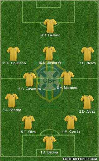 Brazil Formation 2019