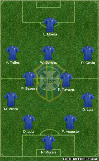 Brazil Formation 2019