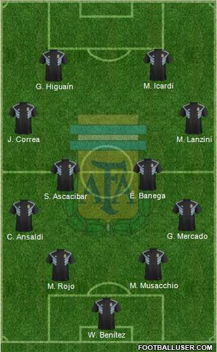 Argentina Formation 2019