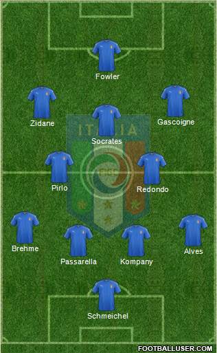 Italy Formation 2019