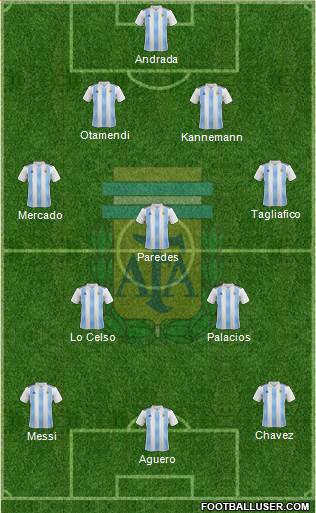 Argentina Formation 2019