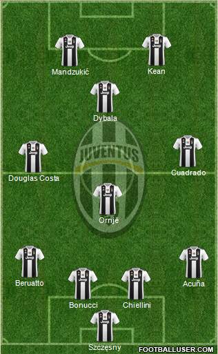 Juventus Formation 2019