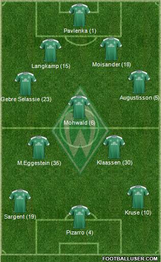 Werder Bremen Formation 2019