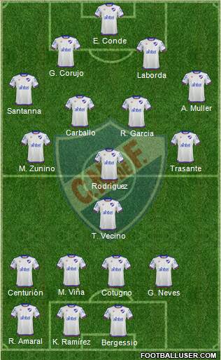Club Nacional de Football Formation 2019