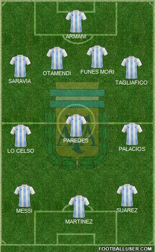 Argentina Formation 2019