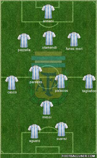 Argentina Formation 2019
