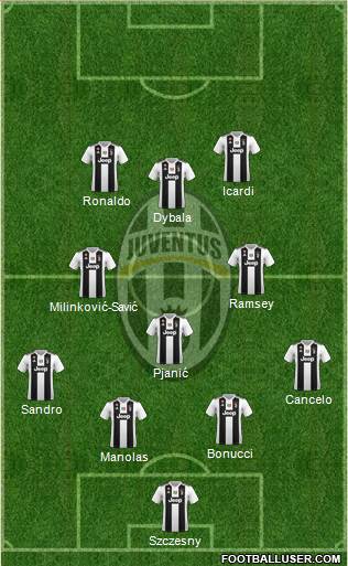 Juventus Formation 2019
