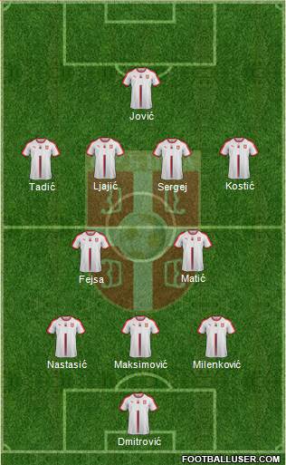 Serbia Formation 2019