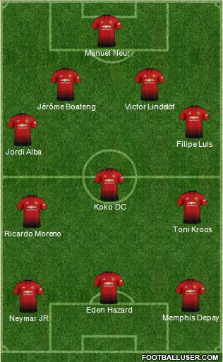 Manchester United Formation 2019
