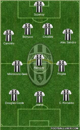 Juventus Formation 2019