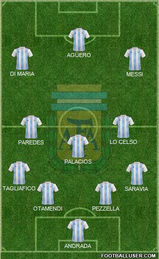 Argentina Formation 2019