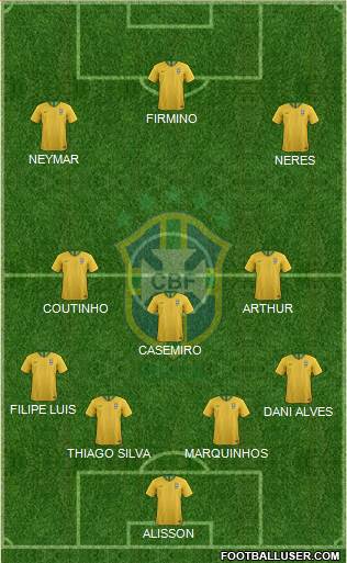 Brazil Formation 2019
