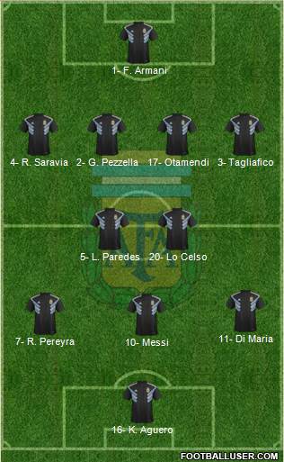 Argentina Formation 2019