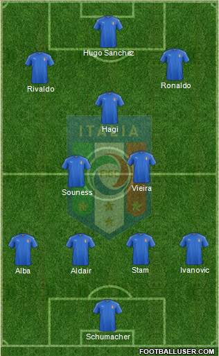 Italy Formation 2019