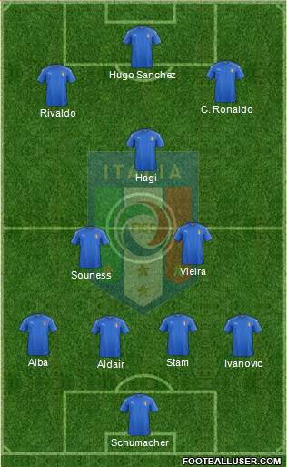 Italy Formation 2019