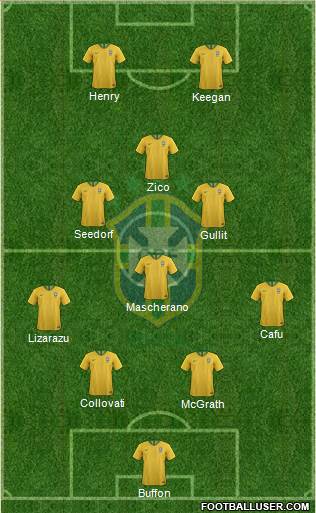 Brazil Formation 2019