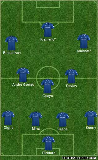 Everton Formation 2019