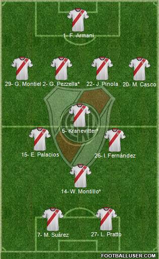 River Plate Formation 2019