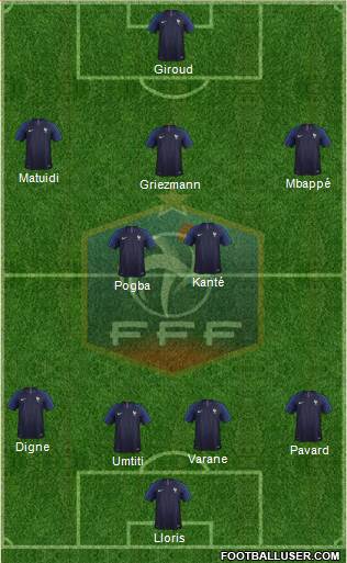 France Formation 2019