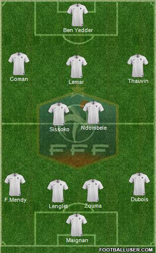 France Formation 2019