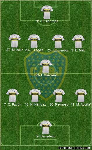Boca Juniors Formation 2019
