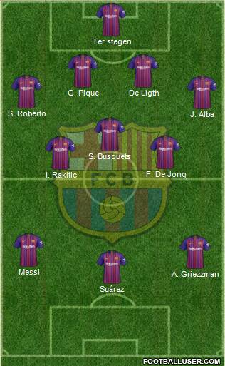 F.C. Barcelona Formation 2019
