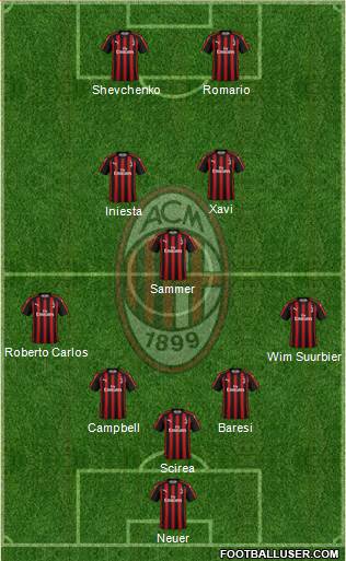 A.C. Milan Formation 2019