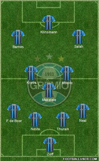 Grêmio FBPA Formation 2019