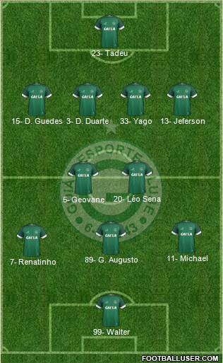 Goiás EC Formation 2019